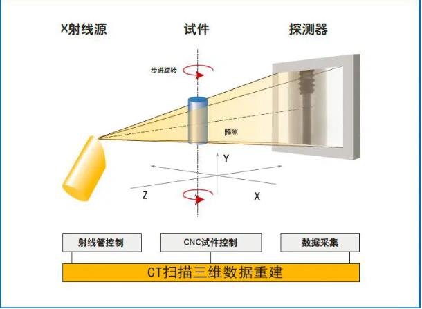 潼南工业CT无损检测