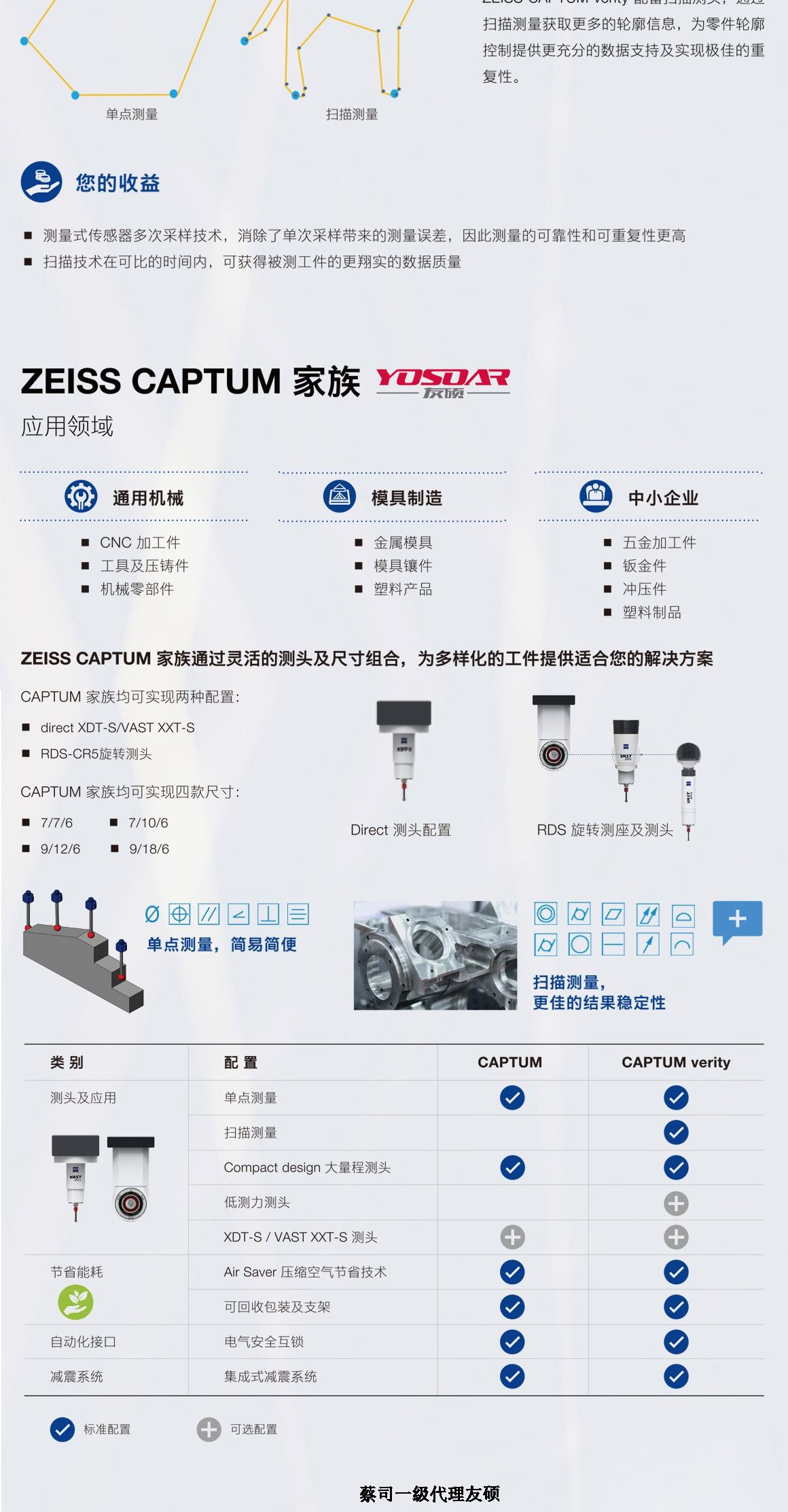 潼南蔡司三坐标CAPTUM