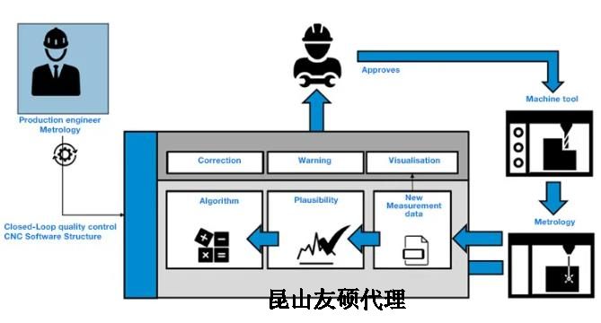 潼南蔡司潼南三坐标测量机